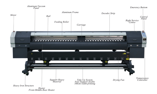 Car Sticker Printer