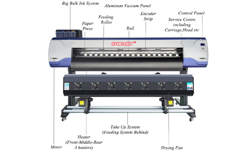 Stormjet Printer Operation