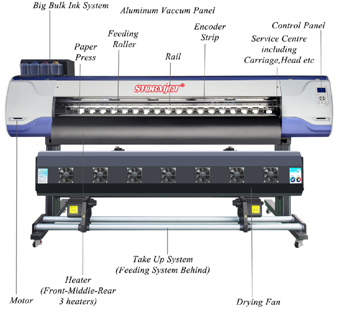 Stormjet Printer Operation