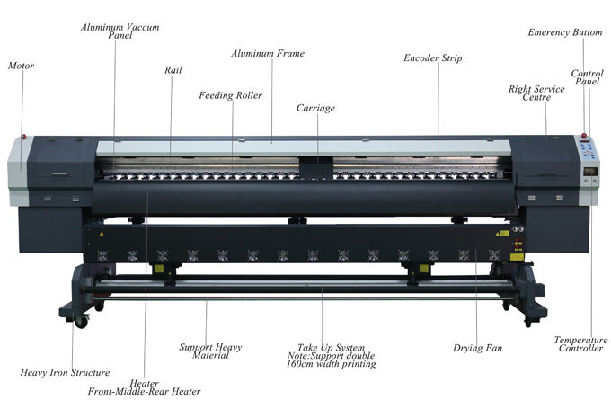 Stormjet Eco Solvent Printer