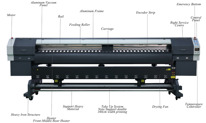 Eco Solvent Printer