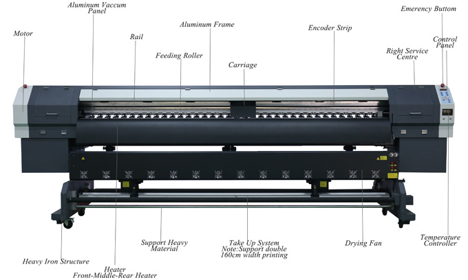 Stormjet Eco Solvent Printer