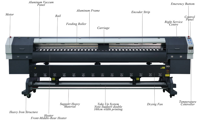 Stormjet Eco Solvent Printer