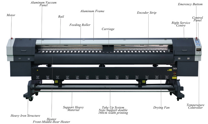 Stormjet Eco Solvent Printer