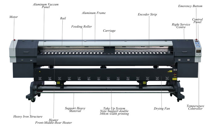 Solvent Ink Printer