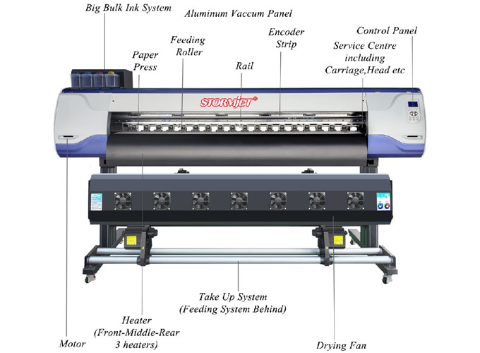 Stormjet Eco Solvent Printer