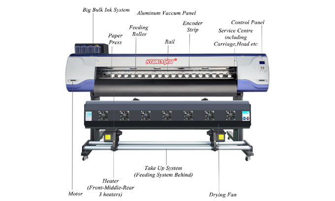 Stormjet Eco Solvent Printer