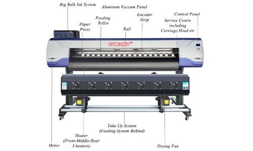 Stormjet Eco Solvent Printer